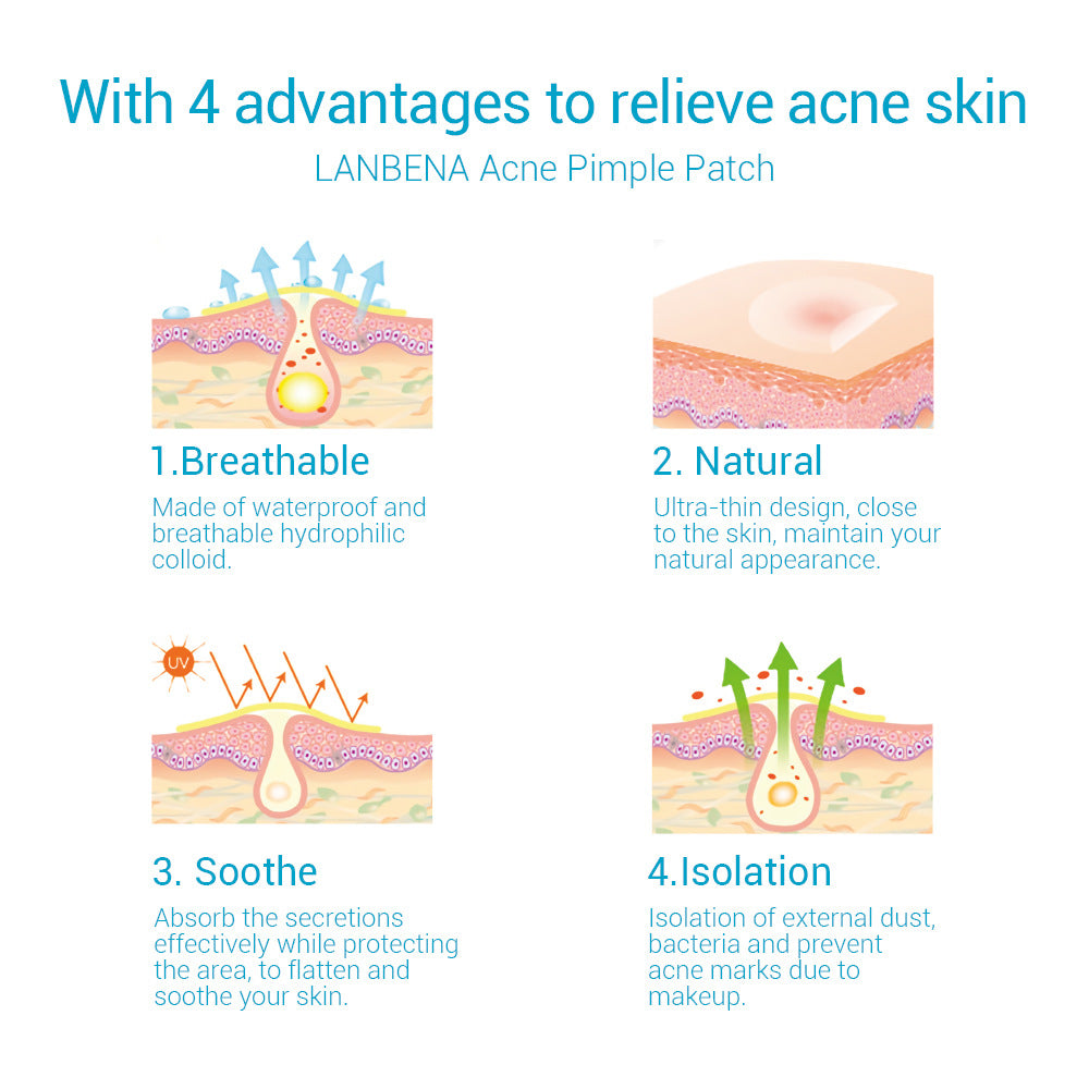 Invisible Acne Blemish Patches