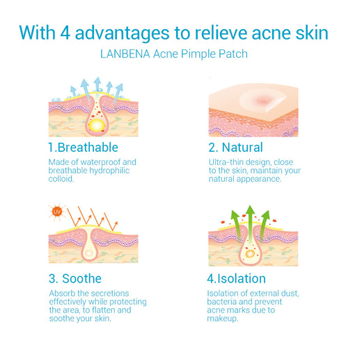 Invisible Acne Blemish Patches